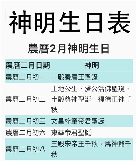 佛辰意思|農曆今日神明生日查詢(附神明職責)、神明聖誕拜拜指南(含誕辰貢。